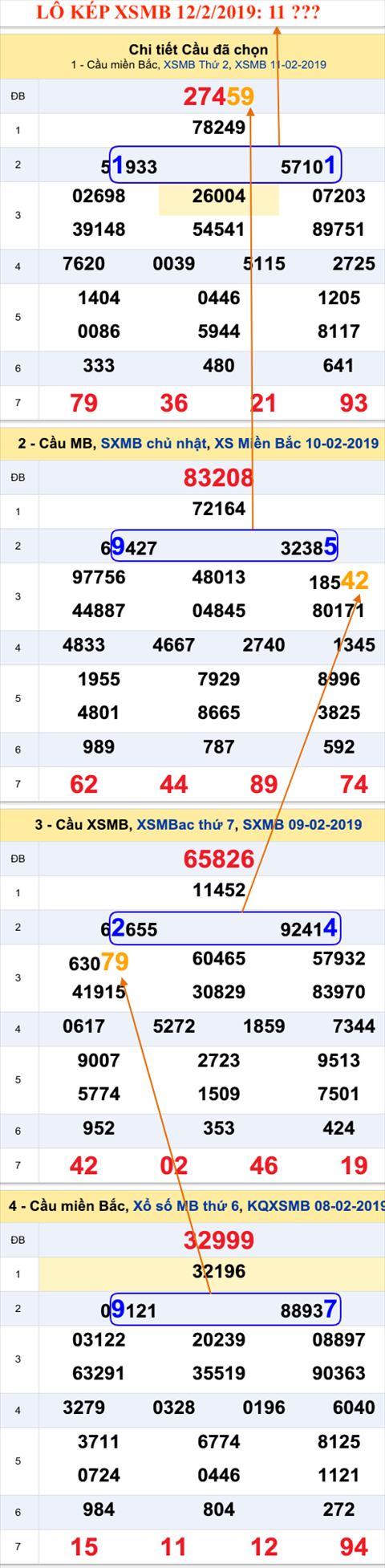 An so kep thu nhat - Lo kep XSMB 12-2-2019 An so kep thu nhat - Lo kep XSMB 12-2-2019